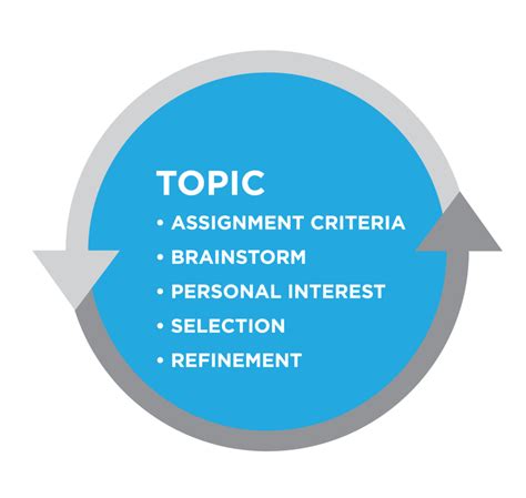 The specific topics that are covered on the test.