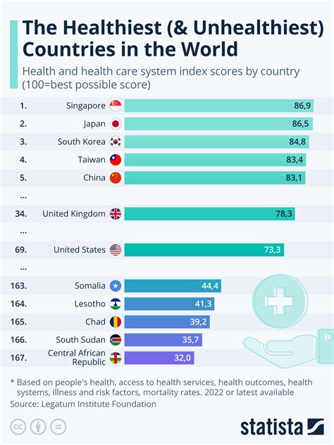 The state of the world’s health