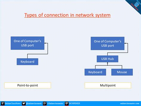 The type of connection: