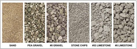 The type of sand or gravel you need: