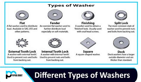 The type of washer you have.