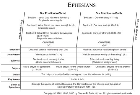 The walk of the new man Study notes Ephesians 417-517 Epub
