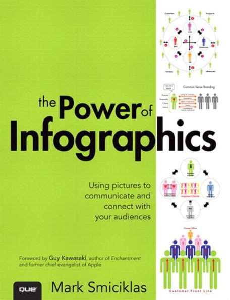 The.Power.of.Infographics.Using.Pictures.to.Communicate.and.Connect.With.Your.Audiences Ebook Reader