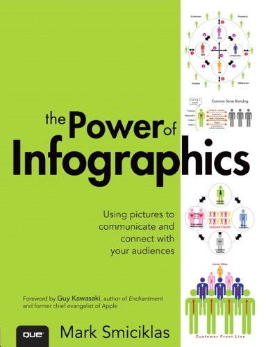 The.Power.of.Infographics.Using.Pictures.to.Communicate.and.Connect.With.Your.Audiences Ebook Reader