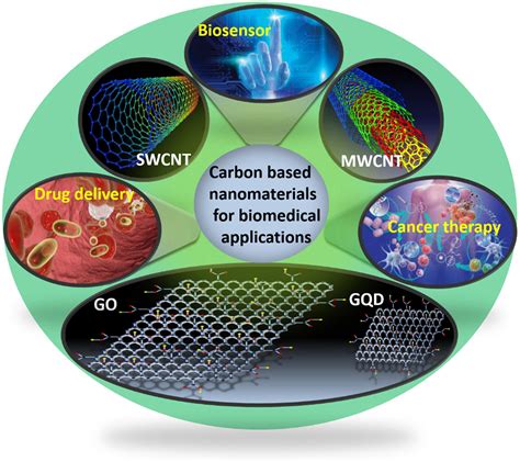 TheWildyLan: Revolutionizing Energy Measurement with Nanotechnology