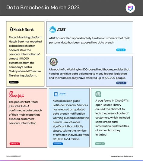 Thedanii Leaked: Uncovering the Depth and Impact of a Major Data Breach