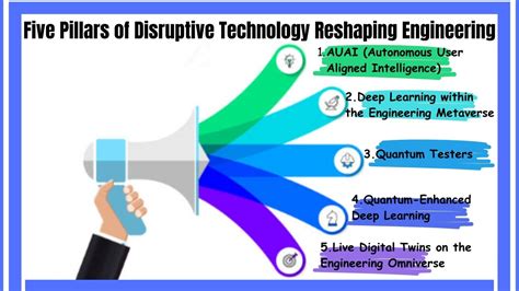 Thefackelmayer: Reshaping Engineering Through Innovation and Technology