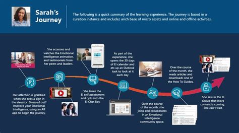 Thefetlibrary: A Comprehensive Guide to Empowering Your Digital Learning Journey