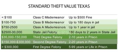 Theft Penal Code Texas: Everything You Need to Know