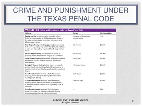 Theft in Texas: Understanding Penal Code 72.001