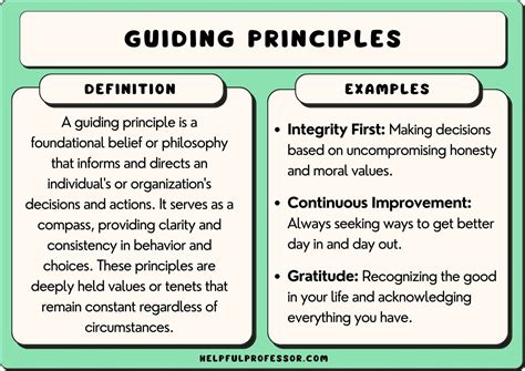 Their Guiding Principles