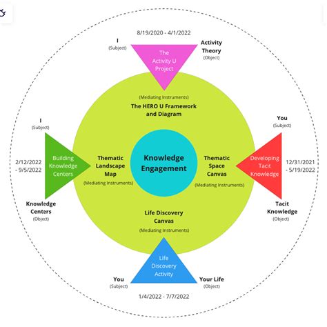 Thematic Meaning in Matic: A Comprehensive Exploration