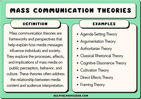 Theories of Communication and Mass Media Kindle Editon