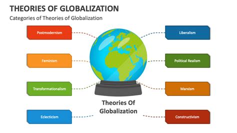 Theories of Globalization Kindle Editon