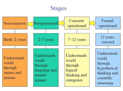 Theories of Human Development PDF