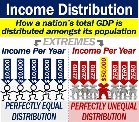 Theories of Income Distribution Doc