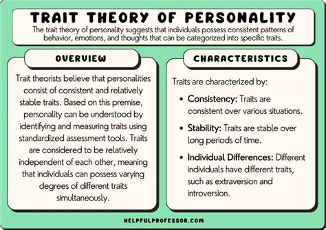 Theories of Personality Reader