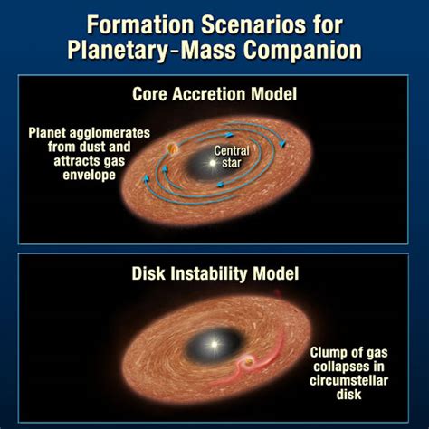 Theory of Accretion Disks - 2 1st Edition Epub