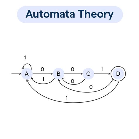 Theory of Automata & Formal Languages PDF