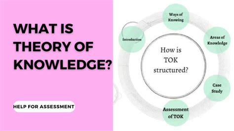 Theory of Knowledge Doc