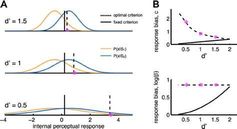 Theory of Suboptimal Decisions Reader