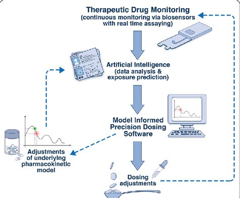 Therapeutic Drug Monitoring and Laboratory Medicine Kindle Editon