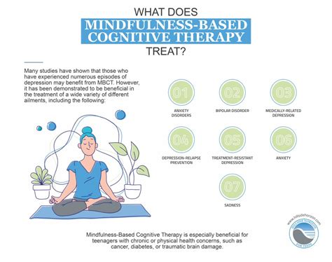 Therapeutic and Mindful: