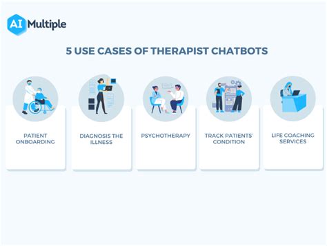 Therapist AI Chatbot 777: The Ultimate Guide to AI-Powered Therapy