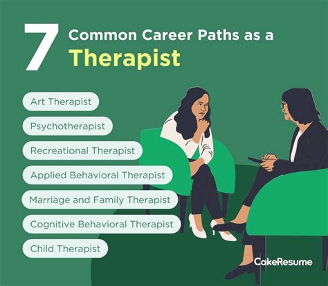 Therapist Job: What It's *Really* Like