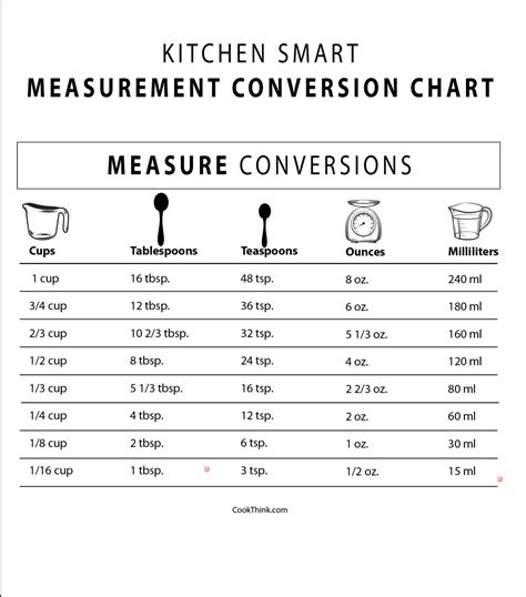 There are 16 tablespoons in a cup.