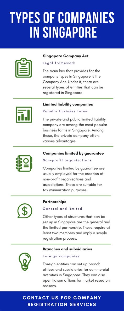 There are three main types of companies in Singapore: