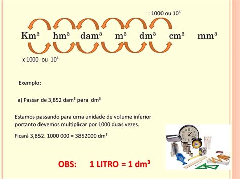 Therefore, 2000 mm³ = 2000/1000 = 2 cm³