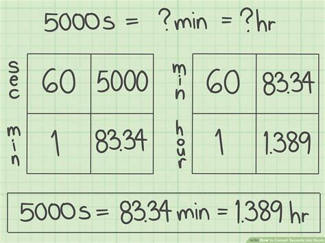 Therefore, 4000 seconds is equal to 66.67 hours.