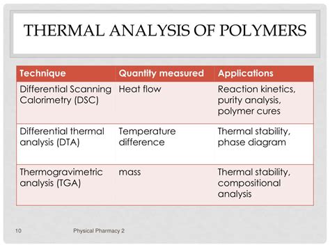 Thermal Analysis of Polymeric Materials Kindle Editon