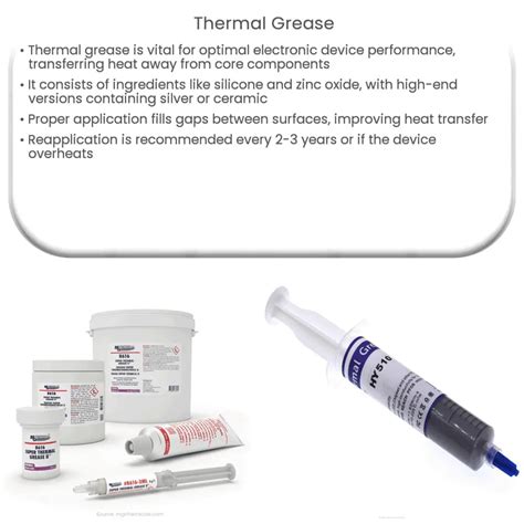 Thermal Grease: The Essential Component for Optimal Heat Dissipation