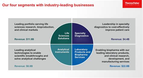 Thermo Fisher Stock: A 2023 Investment Worth Considering