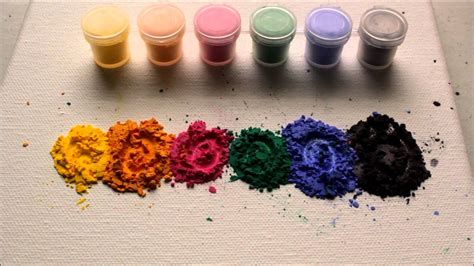 Thermochromic Pigments: