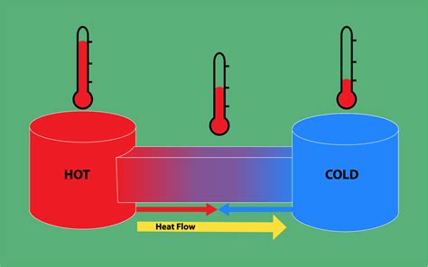 Thermodynamics Doc