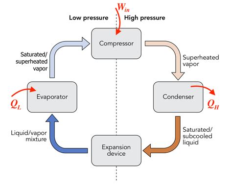 Schematic of thermodynamics processes for interview preparation