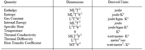 Therms Unit: A Comprehensive Guide to Energy Measurement and Conversion