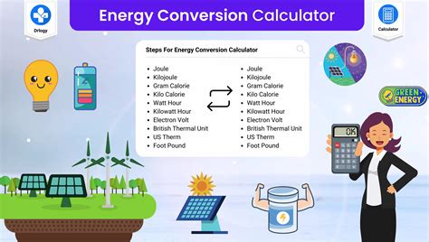 Therms to MMBtu Calculator: Convert Energy Units Effortlessly