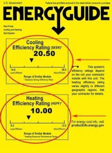 Therms to kBtu: A Comprehensive Guide to Energy Conversion