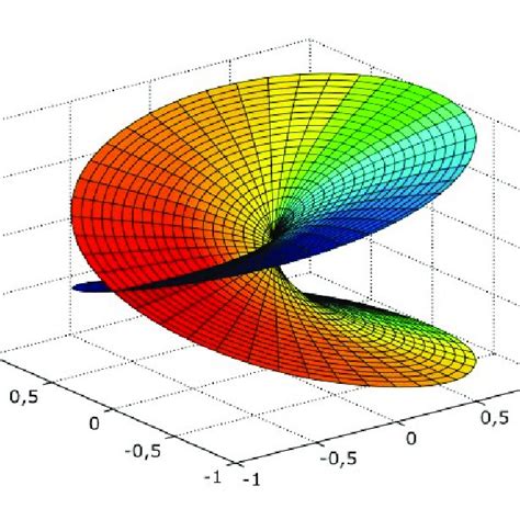 Theta Functions on Riemann Surfaces Doc