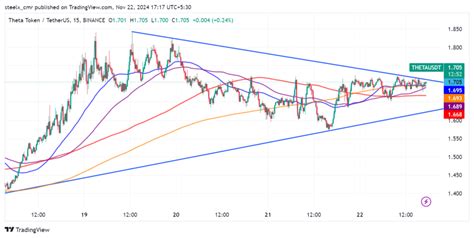 Theta Price Prediction: A Comprehensive Outlook