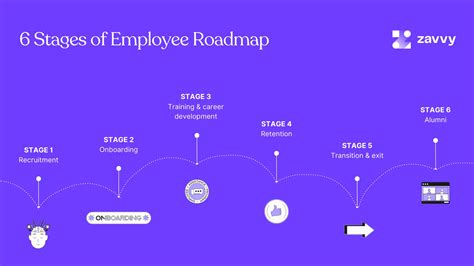 They provide a clear roadmap for employees.