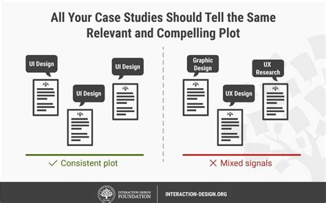 Theyasminelopez: A Case Study in Effective Storytelling