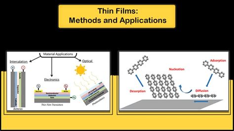 Thin Film Growth Principles and Techniques for Electronics and Other Applications Kindle Editon