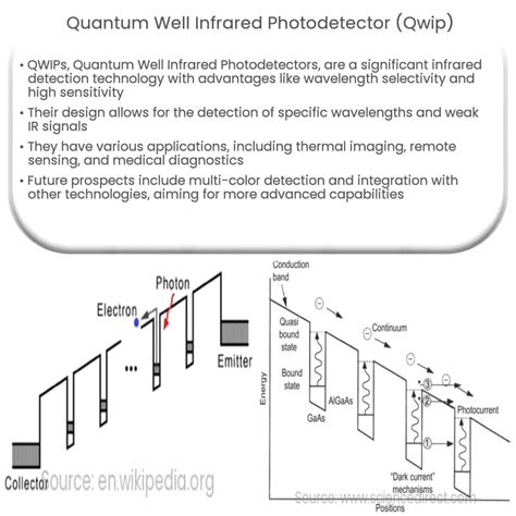 Thin Films - Homojunction And Quantum-well Infrared Detectors Doc