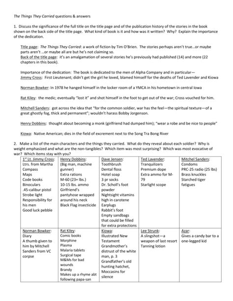 Things They Carried Study Questions Answers Doc