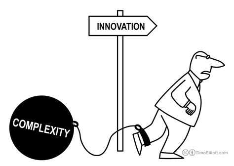 Thinking Hard Meme: Unraveling Complexities and Fostering Innovation